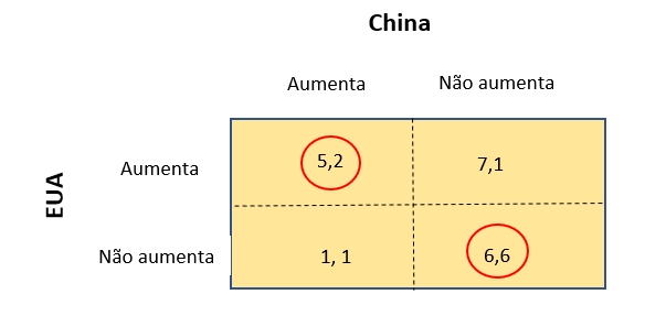 Estratégia de jogo: o que é e alguns exemplos na prática